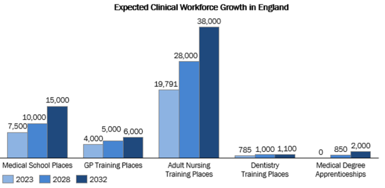 The NHS Long Term Workforce Plan: Plugging The Gap In England’s ...